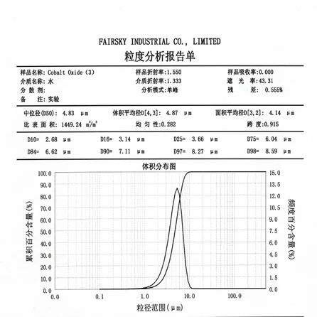 Cobalt Oxide Particle Sizes: Applications, Selection Guide, and Industry Uses